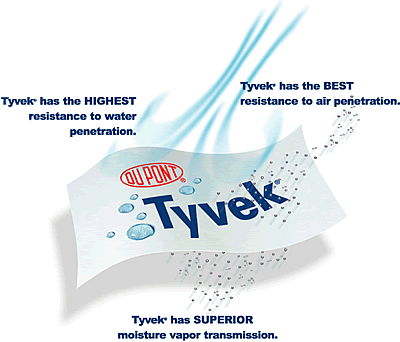 Tyvek Home Wrap